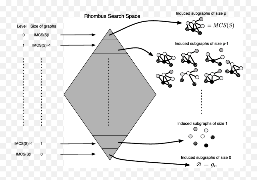 Review Of Rhombus Search Space Download Scientific Diagram - Diagram Png,Rhombus Png