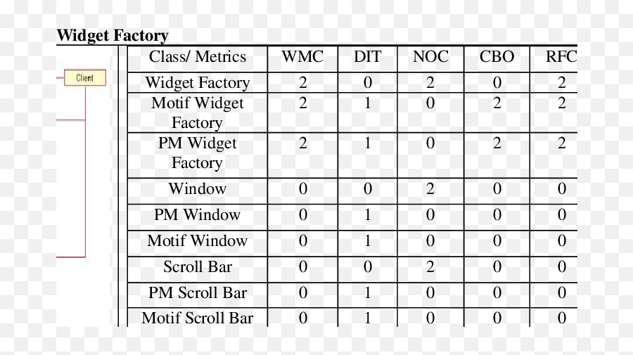 Ck Metric Values For The Widget Factory Design Pattern - Number Png,Scroll Bar Png