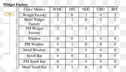 Ck Metric Values For The Widget Factory Design Pattern - Number png