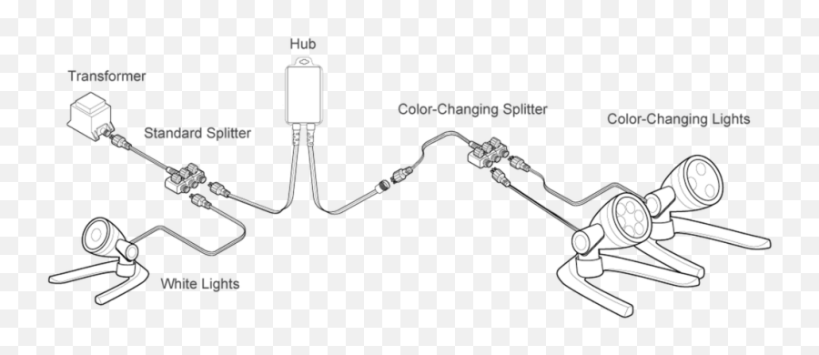 Rgbw Led Lighting Illustration - Diagram Png,White Lights Png