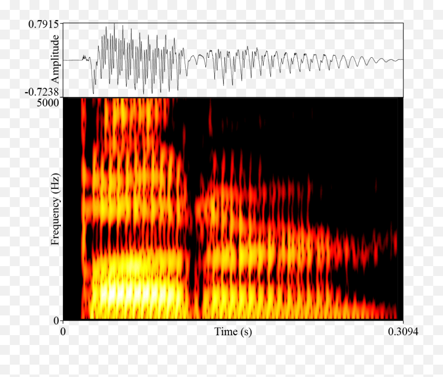 Sound Studies Institute - Plot Png,Audio Waveform Png