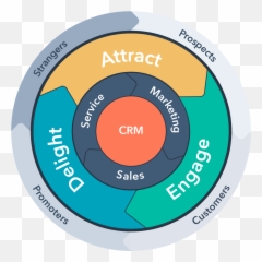 What Is Hubspot - Flywheel Marketing Png,Hubspot Logo Png