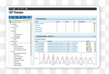 Kaseya Network Performance - Monitoring Dashboard png