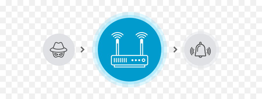 Bitdefender Smart Home Scanner - Free Iot Vulnerability Scanner Language Png,Windows 7 Control Panel Icon To Change Network Settings