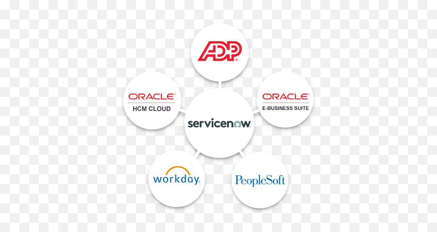 Servicenow Integration From Modulus Data - Connect Servicenow To Oracle Ebs Png,Workday Icon File