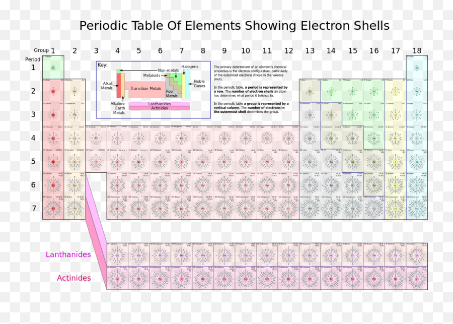 Ch105 Chapter 2 U2013 Atoms Elements And The Periodic Table - Periodic Table Of Elements Showing Electron Shells Png,Periodic Table Icon