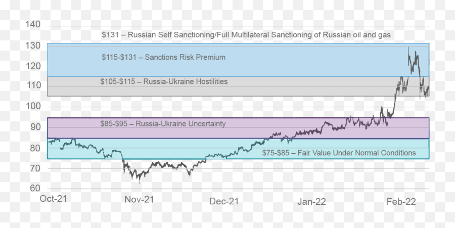 Off Ramps For Russia And Markets Natixis Investment Managers - Plot Png,Which Food Types Occupy The Major Portions In The Myplate Icon?