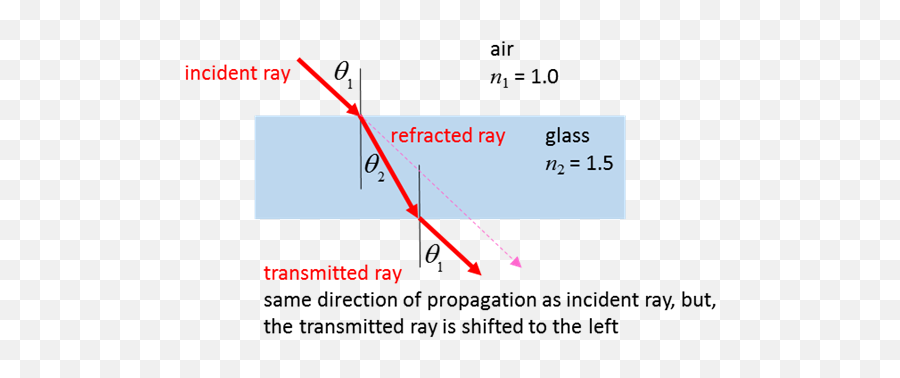 Reflection Refraction Png Ray Of Light