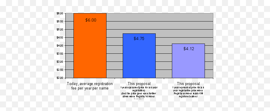 Global Name Registry Org Proposal - Statistical Graphics Png,Random .org Icon