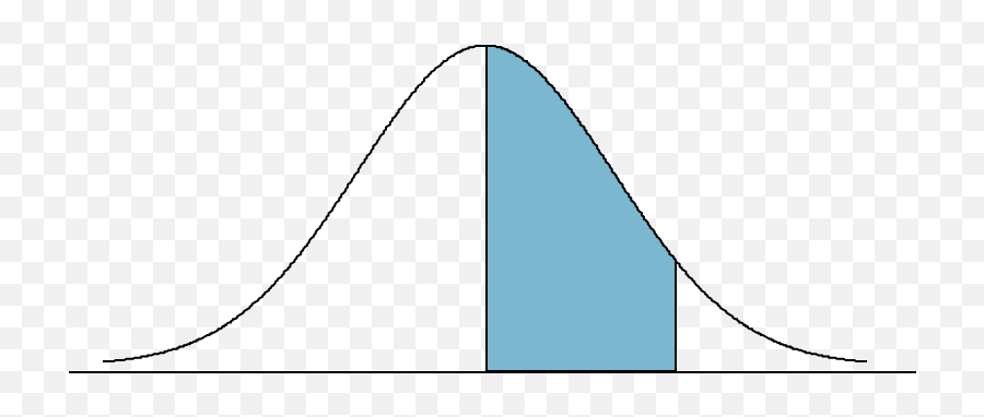 Types Of Distributions In Six Sigma - Plot Png,Normal Distribution Icon