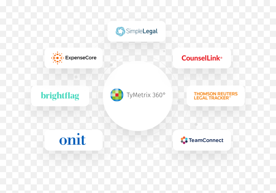 7 Best Alternatives To Tymetrix 360 Elm Software Lsg Blog - Dot Png,Thomson Reuters Icon