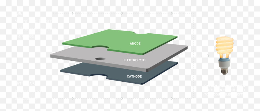 Clean Reliable And Affordable The Bloom Energy Server - Horizontal Png,Fuel Cell Icon