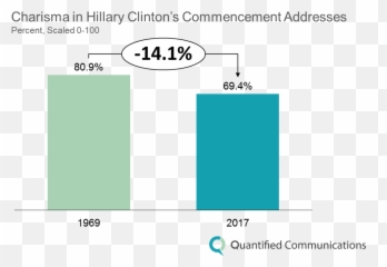 Hillary Clinton Then U0026 Now - Diagram Png,Hillary Clinton Transparent Background