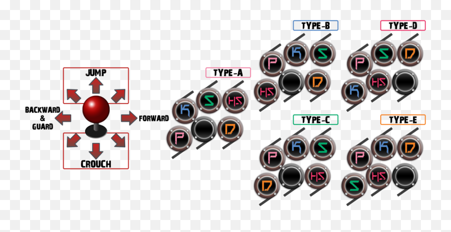 Guilty Gear Xrd And Accessibility - Guilty Gear Button Layout Png,Guilty Gear Logo