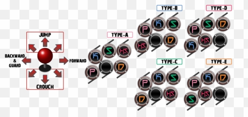 Guilty Gear Xrd And Accessibility - Guilty Gear Button Layout Png,Guilty Gear Logo