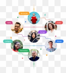 Devops Platform Delivered As A Single Application Gitlab - For Adult Png,Git Logo