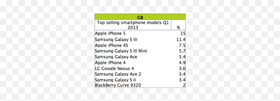 Smartphone Forensic Analysis A Case Study For Obtaining - Dot Png,Galaxy S3 Icon Set