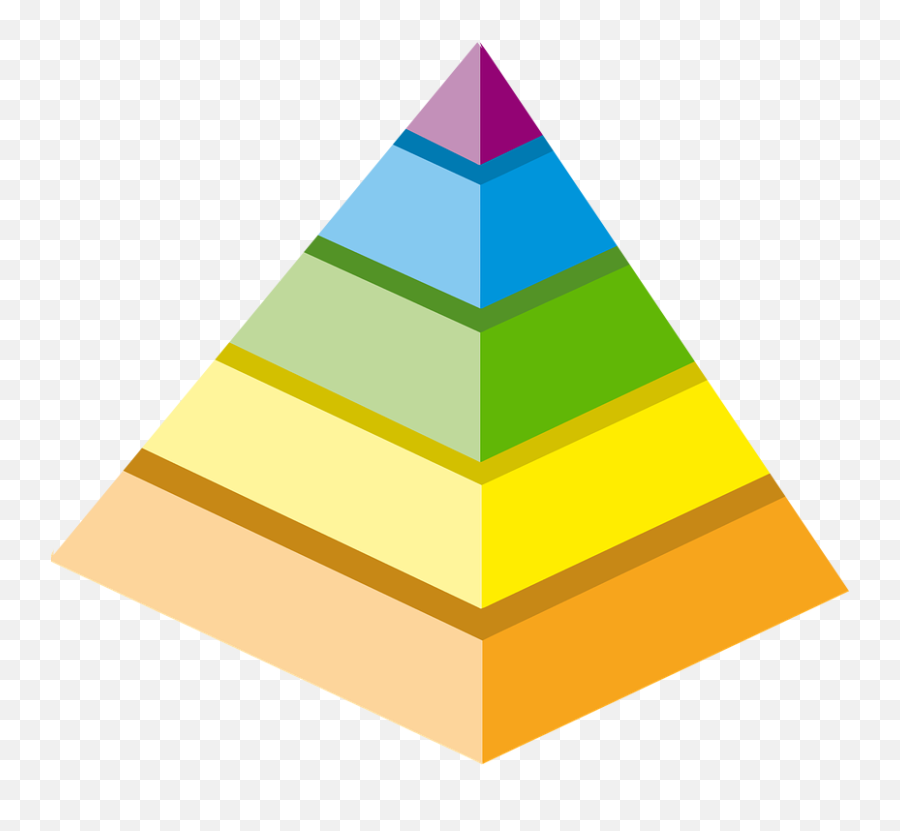 The Pyramid Model Early Childhood Development - Levels Of Fans Png,Pyramid Png