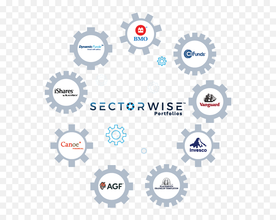 Sectorwise Portfolios - Rgp Investissements Sharing Png,Bank Of Montreal Logos