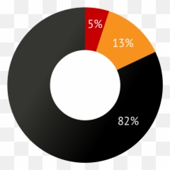 Whou0027s Still Financing Coal Plant Development - Dot png