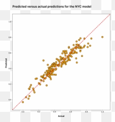 Predicting Covid - 19 With Tax Returns Dot png