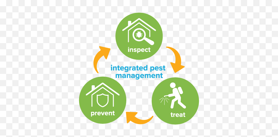 Commercial Pest Control - Pest Control Png,Integrated Icon