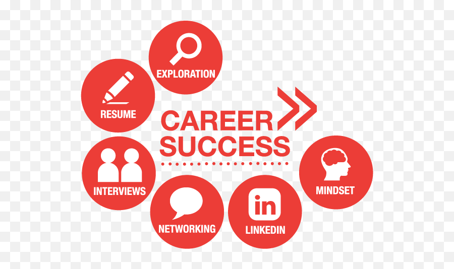 Career Success Program Letz Create Melbourne Vic - Career Success Png,Career Png