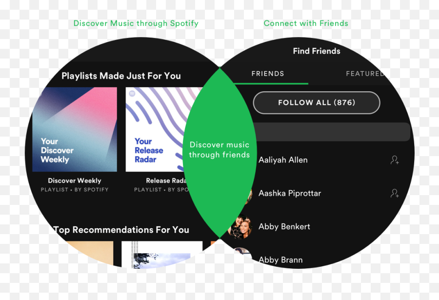 Spotify Concept Music Discovery Through Suggested Friends - Vertical Png,Spotify Heart Icon