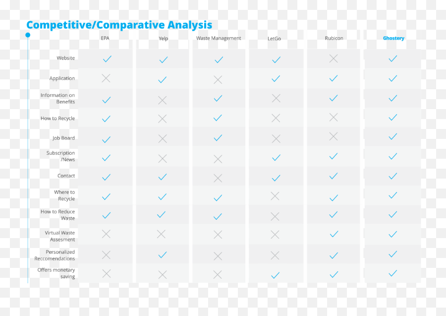 Ux Research Into Recycling Problem By Jessica - Rose Lasak Dot Png,Ghostery Icon