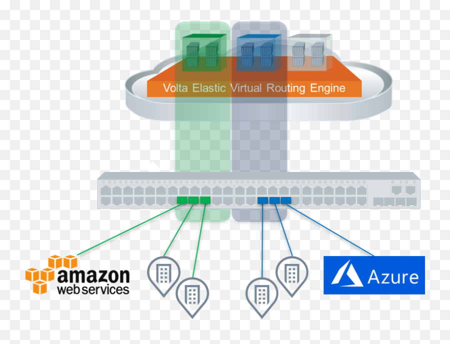 Cloud - Diagram Png,Ramp Png