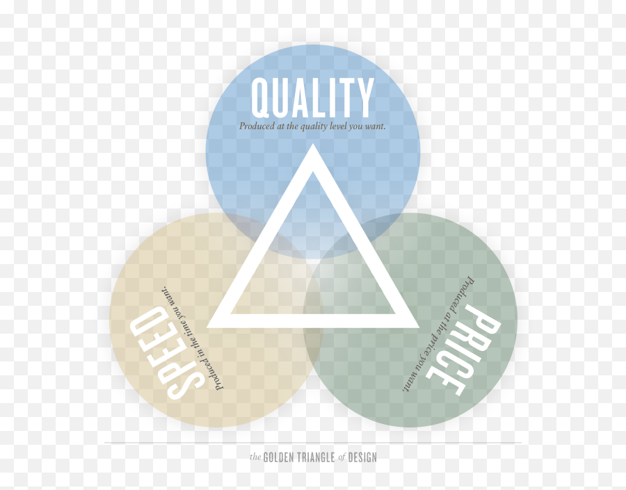 The Details Blog Archive Golden Triangle Of Design - Diagram Png,Gold Triangle Png