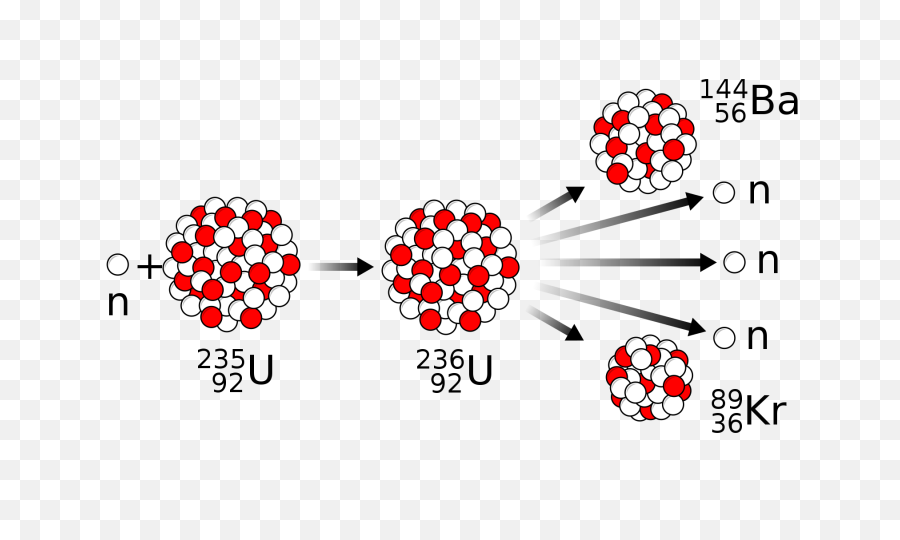 Download Nuclear Fission - Nuclear Fission Png,Nuclear Png