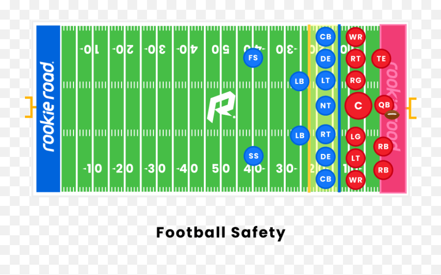 Football Safety Png Score