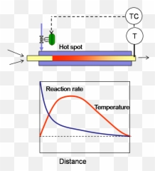 Continuous Reactor Hot Spot - Hotspot png