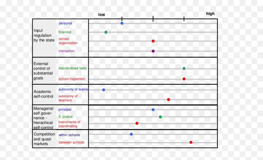 Governance Equalizer Download Scientific Diagram - Dot Png,Equalizer Png