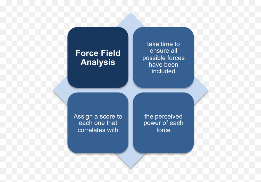 Force Field Analysis - Vertical Png,Force Field Png