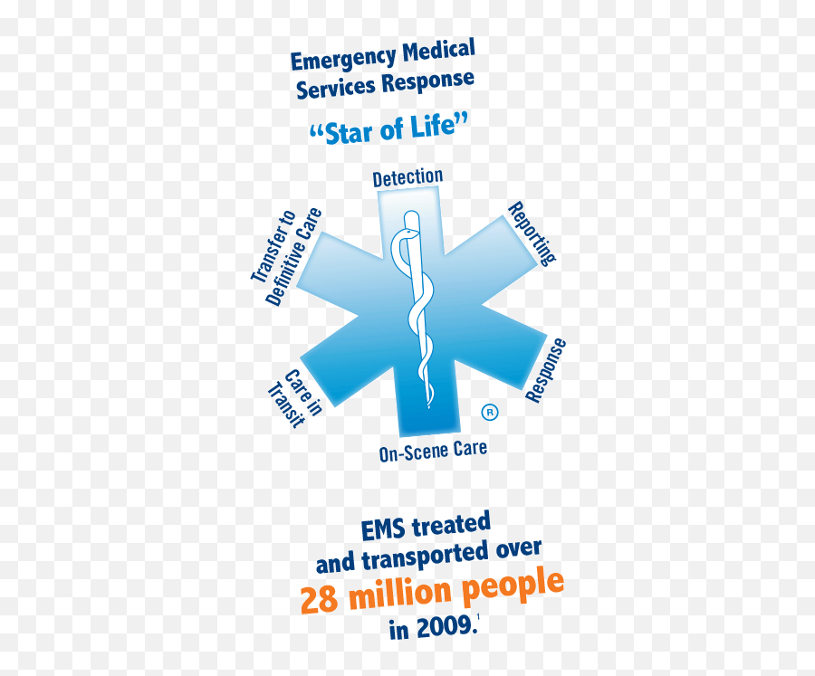 Nhtsa - Home Safety 1n Num3ers May 2014 Issue 1 Vertical Png,Star Of Life Logo