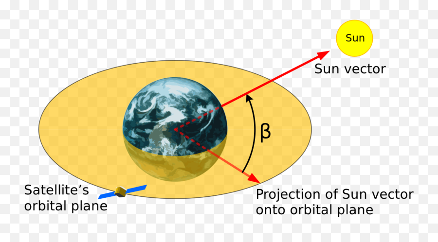 Beta Angle - Beta Angle Png,Sun Vector Png