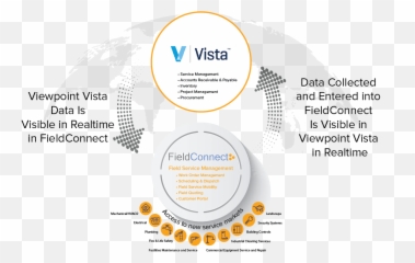 Integrated Solutions Or Embedded - Dot png