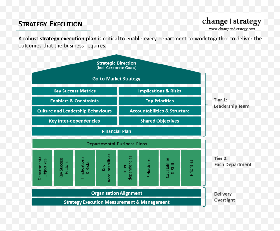 Execution Framework Icon - Vertical Png,Business Objectives Icon