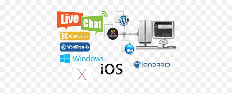 Activehelper Live Chat Livechat Software For Your Websites - Livechat Png,Joomla Icon