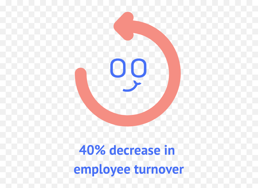 Boon Health - Dot Png,Happy Employee Icon