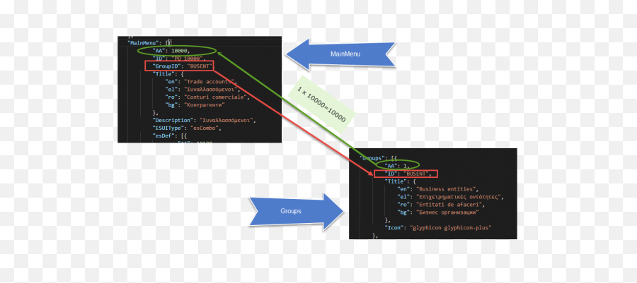 Es - Analyzerpremiumedition Esanalyzerpremiumedition Vertical Png,Query Analyzer Icon