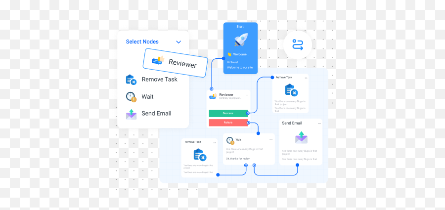 Business Process Modeling Bpmapp By 500apps - Workflow Png,Statistical Model Icon