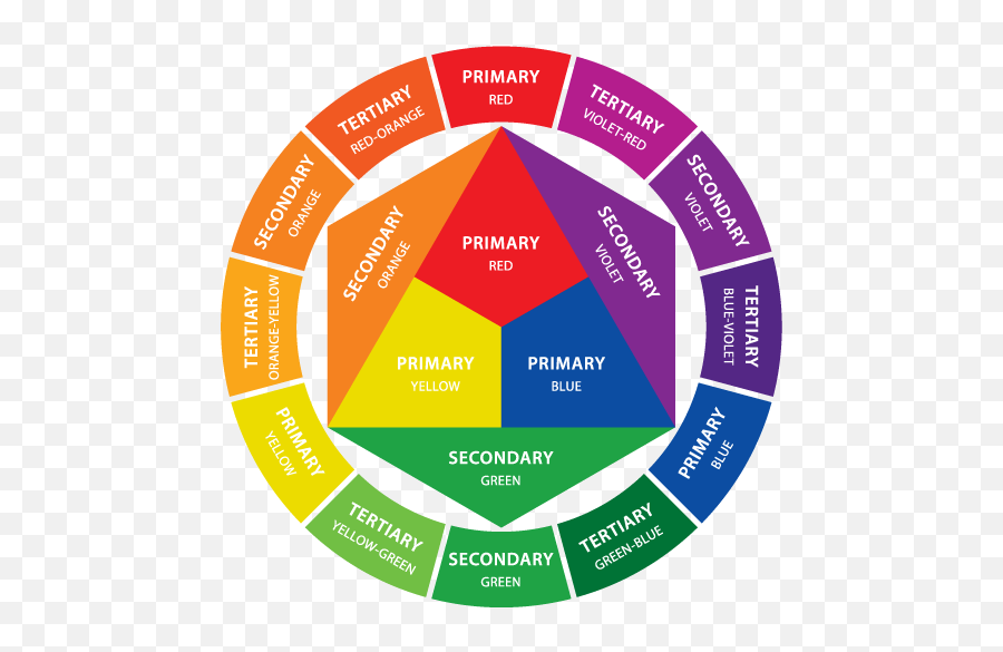 Color Theory Part I - Color For Information Png,Color Wheel Transparent