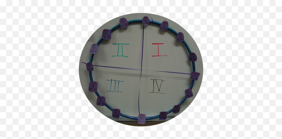 Phase 3 Physical And Tactile Representation Of The Unit - Dot Png,Unit Circle Png