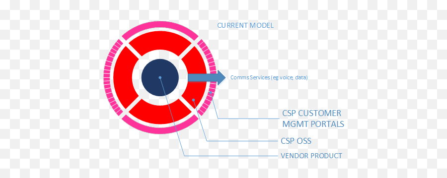 Passionate About Oss Blog And Bss - Infographic Example About Computer Png,Doctor Strange Portal Png