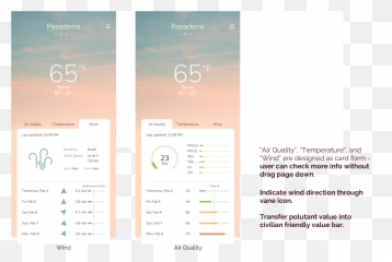 Weather App U2014 Julie Tian Png
