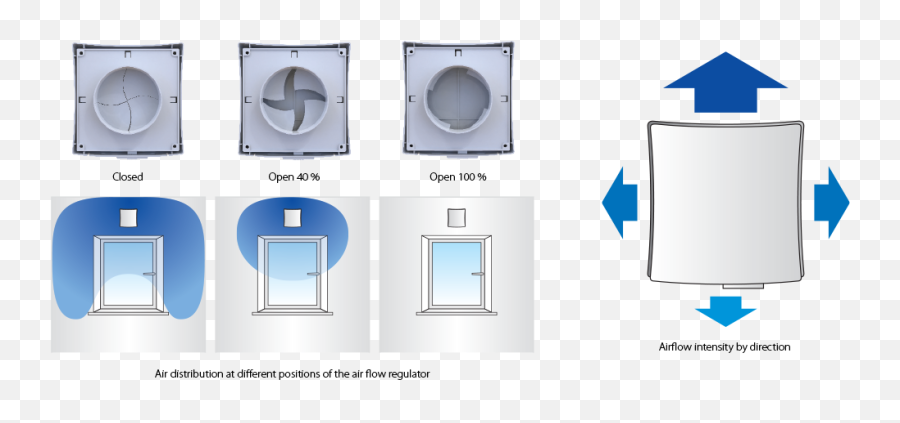 New Solar - Powered Wallmounted Ventilator Vents Ps Png,How To Get Special Icon In Pss