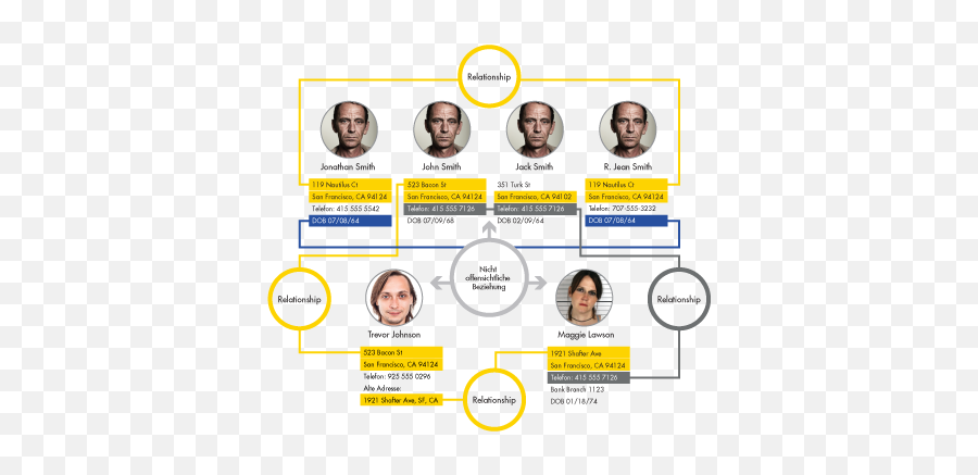 Identity Management And Resolution Software Informatica - Diagram Png,Management Png